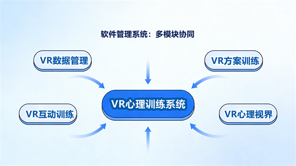 VR虚拟现实心理训练系统软件系统