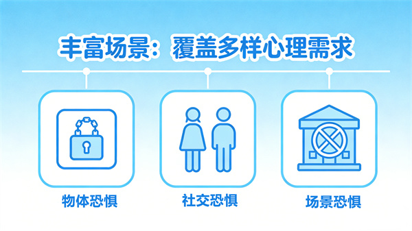 VR心理训练系统的方案训练模块