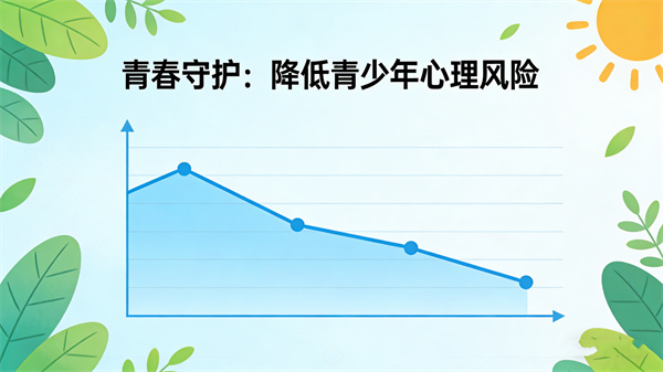 校园场景社会心理服务体系建设