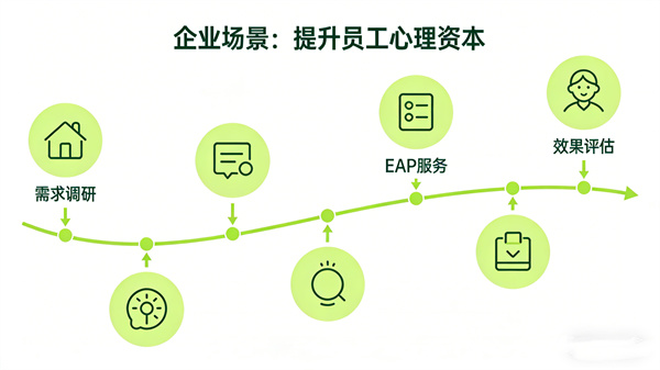 企事业单位场景社会心理服务体系建设方案