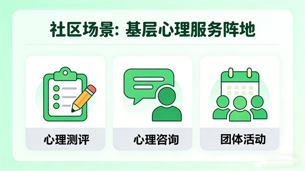 社区场景社会心理服务体系建设