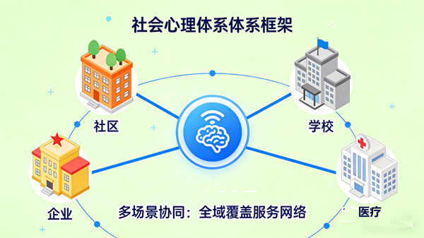 社会心理服务体系建设方案框架