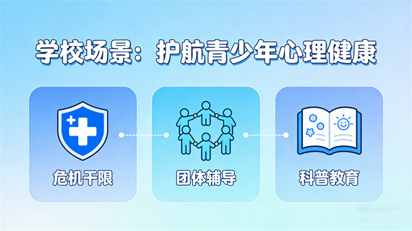 校园场景社会心理服务体系建设