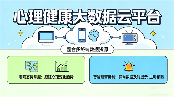 数据融合，让心理服务管理更智能
