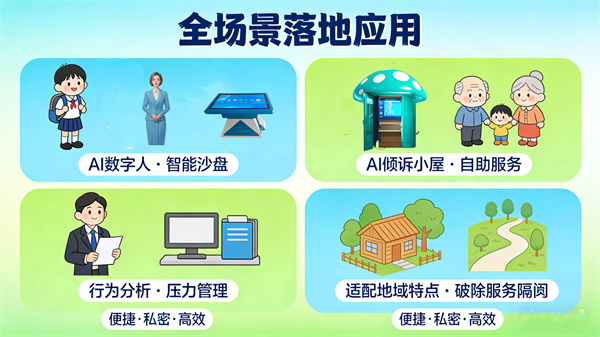 社会心理服务体系建设