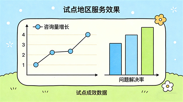 社会心理服务体系建设