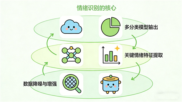 情绪地图：团体情绪管理的创新工具