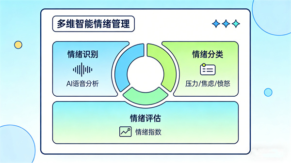 智能呐喊情绪宣泄系统的软件功能