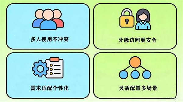 智能呐喊情绪宣泄系统的软件功能