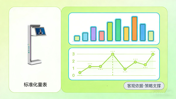 AI静态心理测试系统