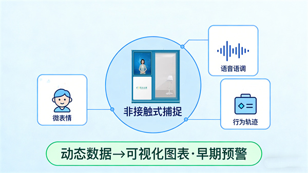 AI可视化行为分析系统