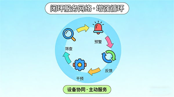AI心理设备闭环心理服务网络