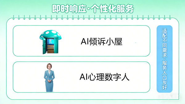 AI心理倾诉小屋与AI心理数字人