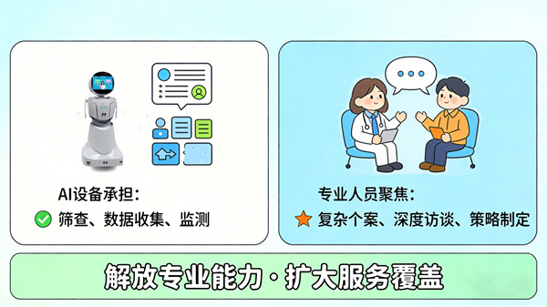 提升专业心理服务的效能