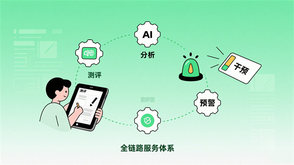 AI静态心理测试系统的技术特点