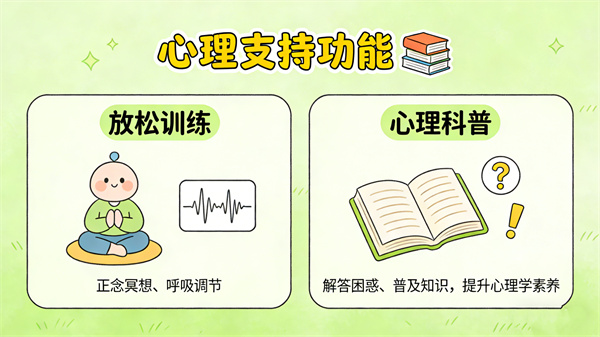 AI心理数字人心理支持功能集成