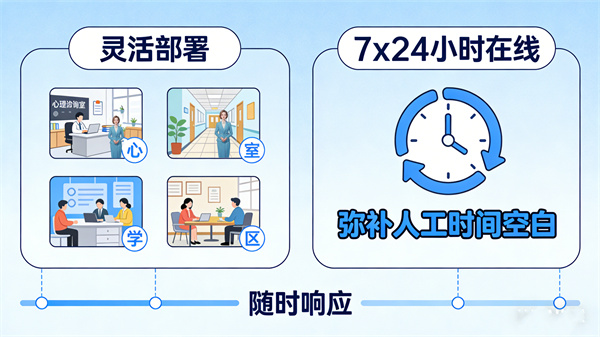 AI心理数字人的设计理念