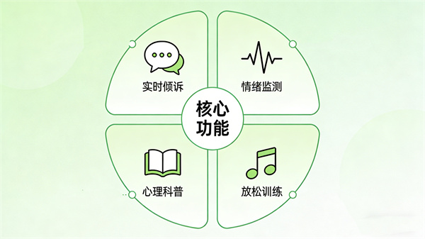 AI心理助手的功能设计