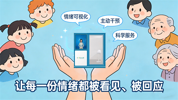 阳光心健AI可视化情绪分析系统