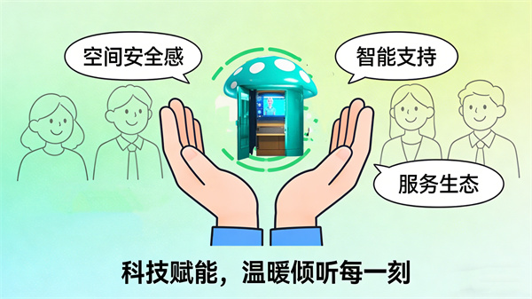 阳光心健AI心理倾诉小屋