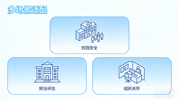 AI行为分析系统的应用场景