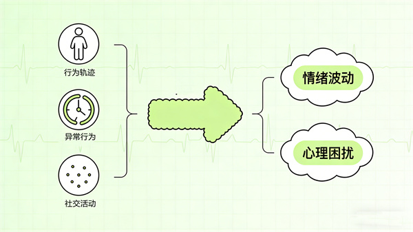 AI行为分析系统