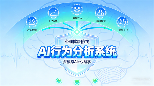 安徽阳光心健AI行为分析系统