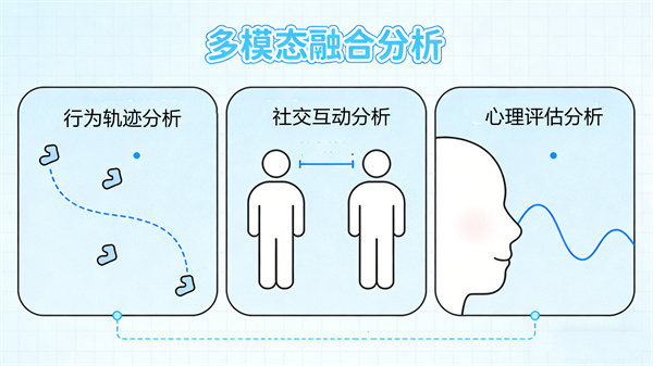 AI行为分析系统的技术核心