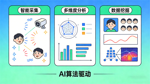 无感情绪分析系统的技术特点