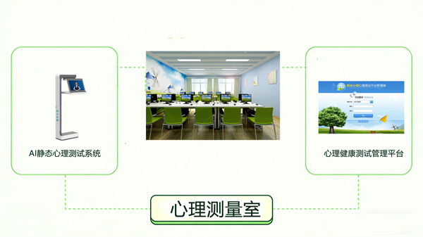 心理测量室建设规划方案