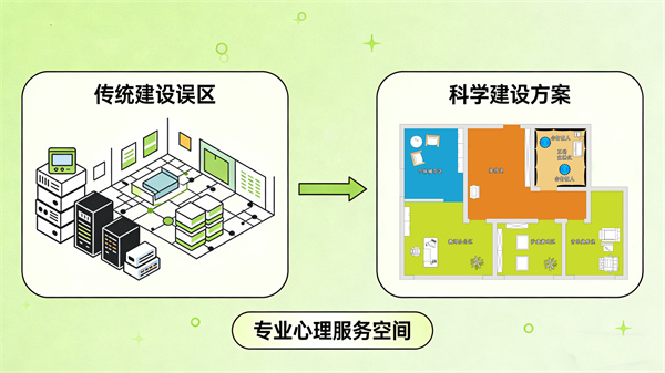 心理咨询室建设规划方案