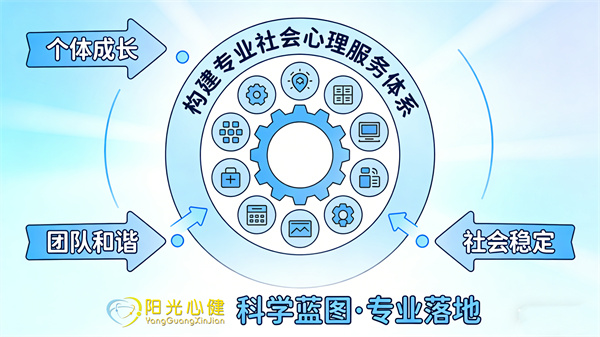 阳光心健全周期心理服务保障体系