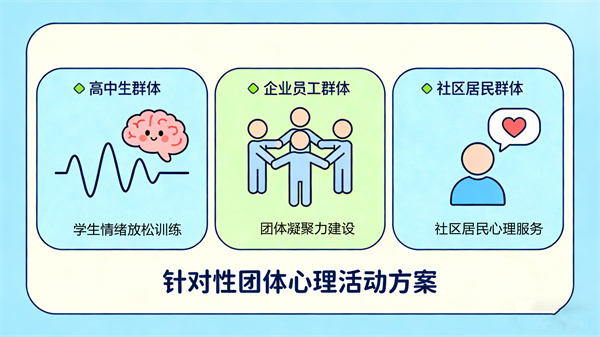 针对高中生/企业员工/社区居民，可设计哪些团体心理活动方案？
