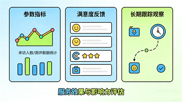如何评估心理中心的服务效果和影响力？