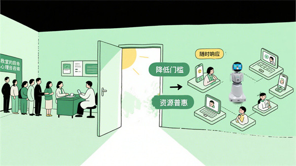 AI心理助手价值内核：让心理健康服务触手可及