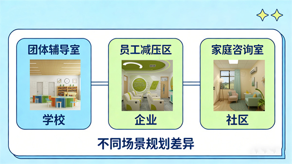 不同场景心理中心功能区规划有哪些差异？