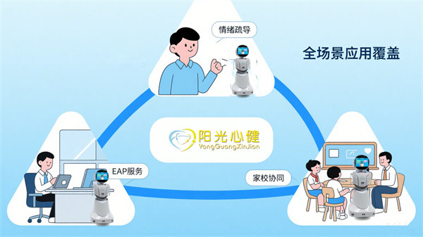 AI心理助手的心理服务场景覆盖