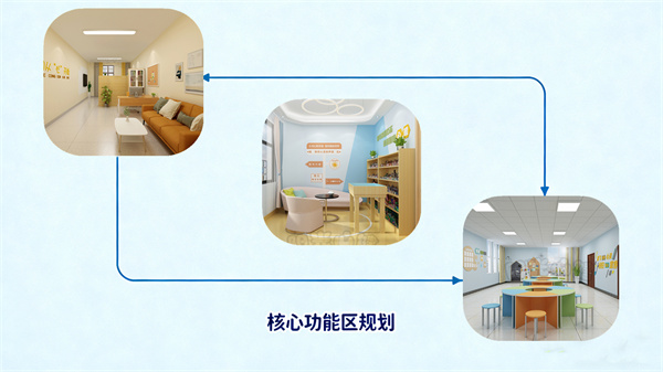 建设标准学校心理咨询中心，需规划哪些功能区