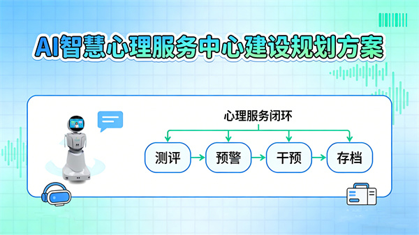 AI智慧心理服务中心建设规划方案和运营流程的实用指南