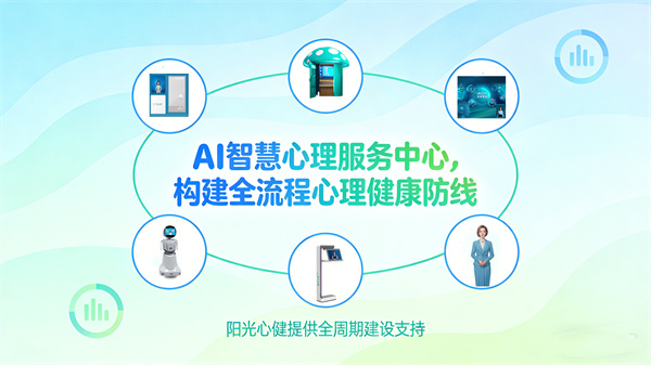 建设一个包含基本心理功能区的心理服务中心