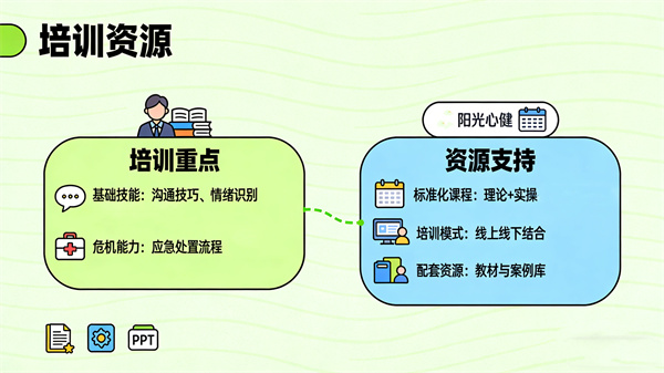 心理培训建议或资源