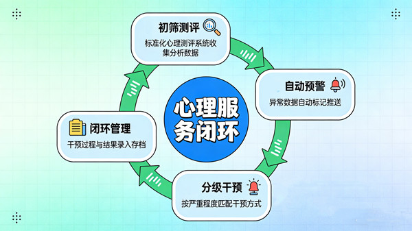 心理中心危机干预的预警机制和应急预案