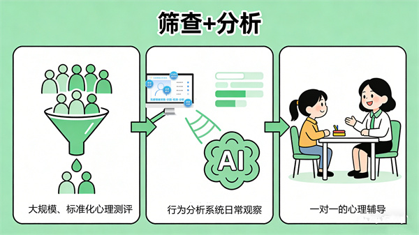 怎么发现班级的学生有没有心理问题