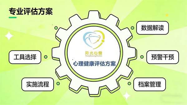 专业的学校心理健康评估方案包含哪些内容