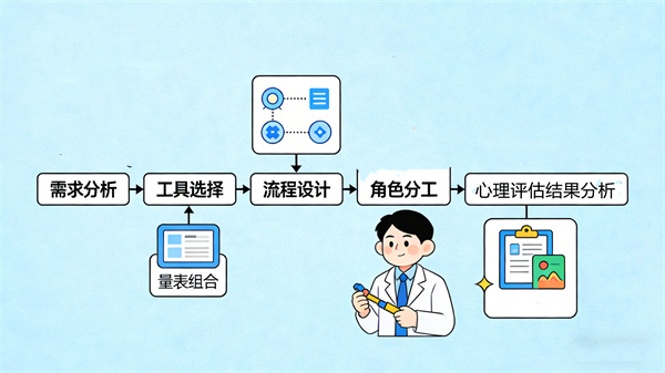 如何设计一份科学的学生心理健康评估方案