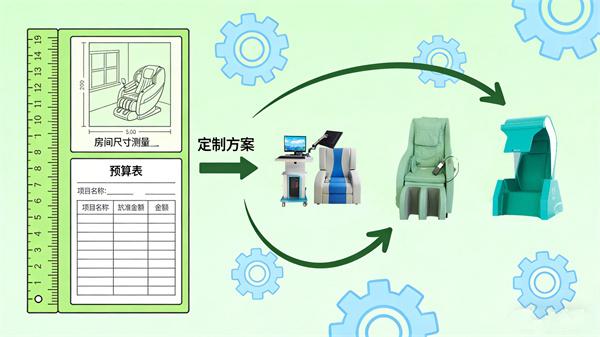 音乐放松训练系统类设备采购指南