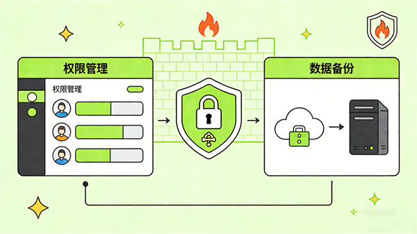 心理数据的隐私安全的全面保护