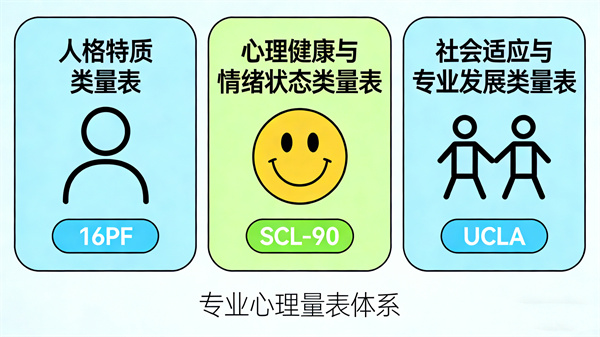 心理健康测试系统的专业心理量表