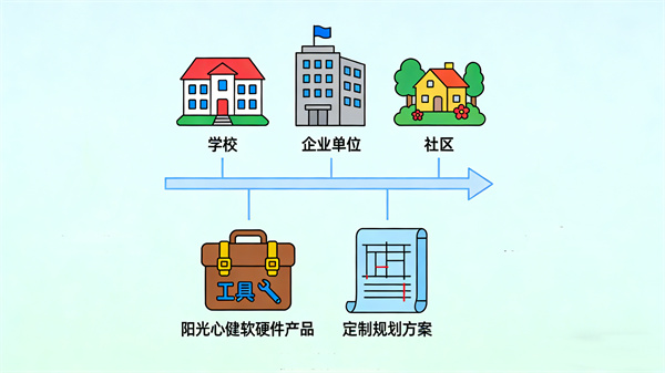 用专业系统构建健康心理生态