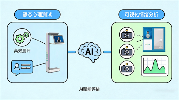 AI赋能的静态心理健康评估